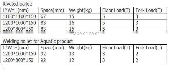 Supplier of Metal pallet aluminum pallet better than other pallet