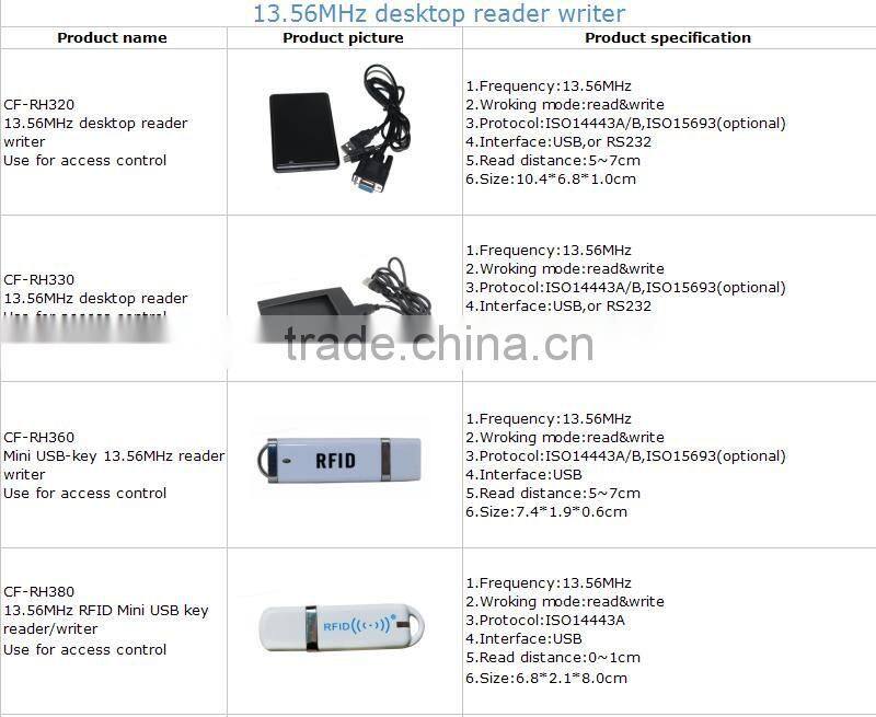 High speed 13.56mhz rfid reader IC Card Reader