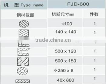Hydraulic Alligator Shearing/Cutting Machine