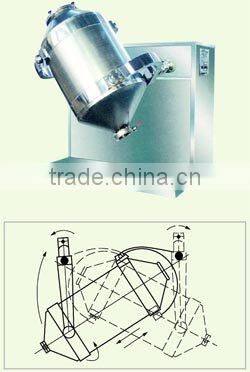 SYH Three Dimensional Mixing Processor