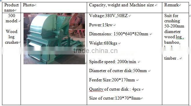 for processing sawdust biomass wood chip hammer mill