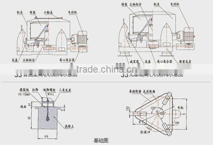 10kg, 25kg, 80kg, 135kg, 195kg, 280kg, 400kg centrifugal filter machine