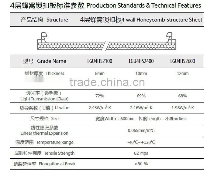 UV protection U-lock polycarbonate multiwall hollow sheets