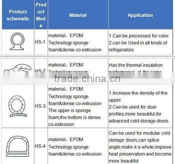 Alibaba door cabinet plastic strip supplier in China