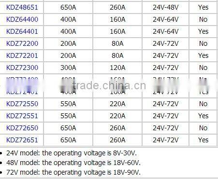 72v 400a programmable brushed series motor controller