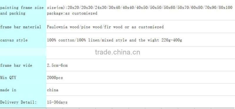 20x20cm canvas paintings suppliers