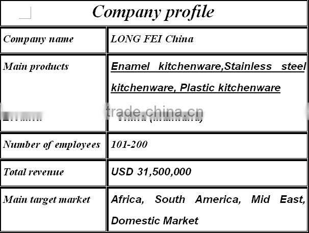 Wholesale Price Cooking Utensil Stainless Steel Soup Ladle