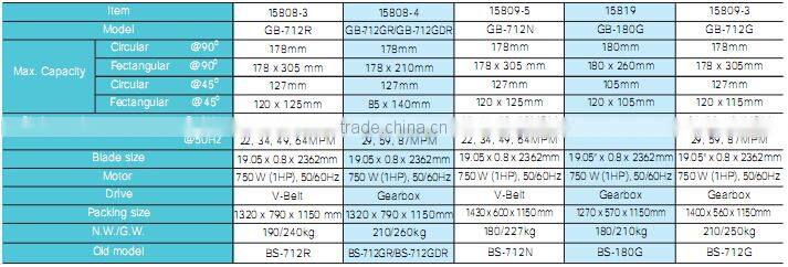 SMAC high quality metal cutting band saw