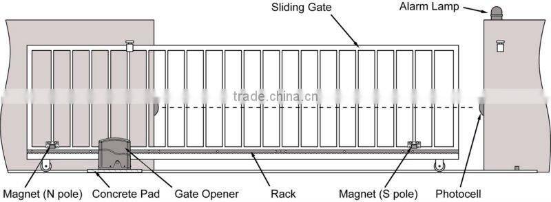 Automatic Gate Opener Motor for Sliding Gate Price