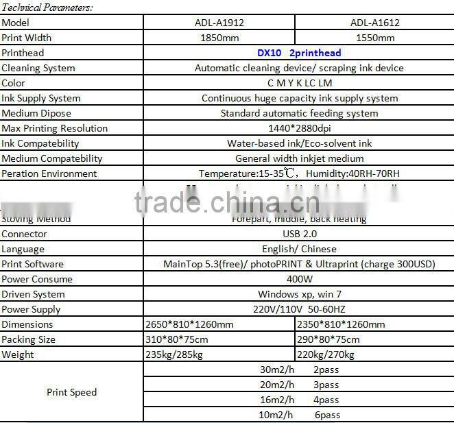 New Condition and Inkjet Printer Type 1.9m large format eco solvent printer