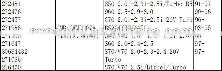 high quality VOLVO auto water pump 272481