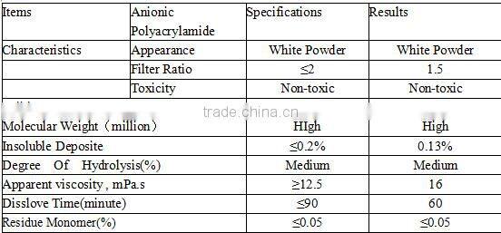 foundations HDD (horizontal directional drilling) used Anionic polyacrylamide