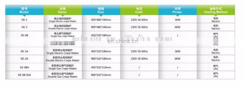 Crepe maker/crepe machine oven/ Non-stick , buy machine come with technical guidance