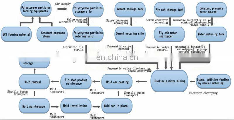 28 years straw sandwich wall panel production line / vertical straw sandwich wall panel production line
