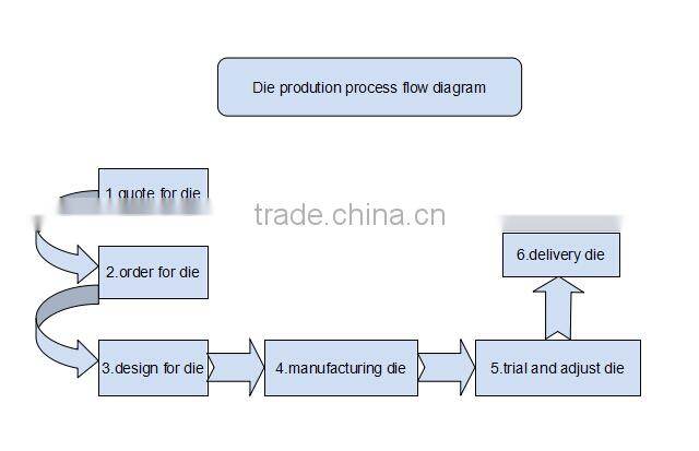 stamping punch tooling for stamping metal products