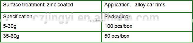 direct factory price clip on wheel balance weight holeless for truck