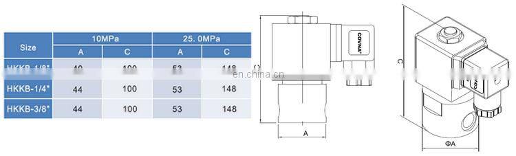 COVNA 2 Way 12V DC Normally Closed High Pressure Water Air Stainless Steel Solenoid Valve
