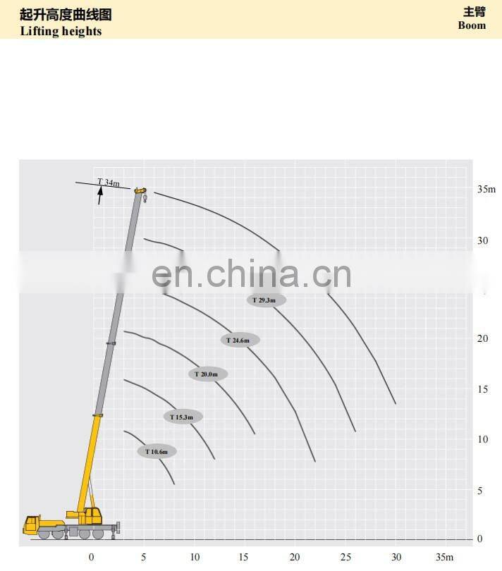 New 30t mobile crane RHD truck crane XCT30_Y for sale