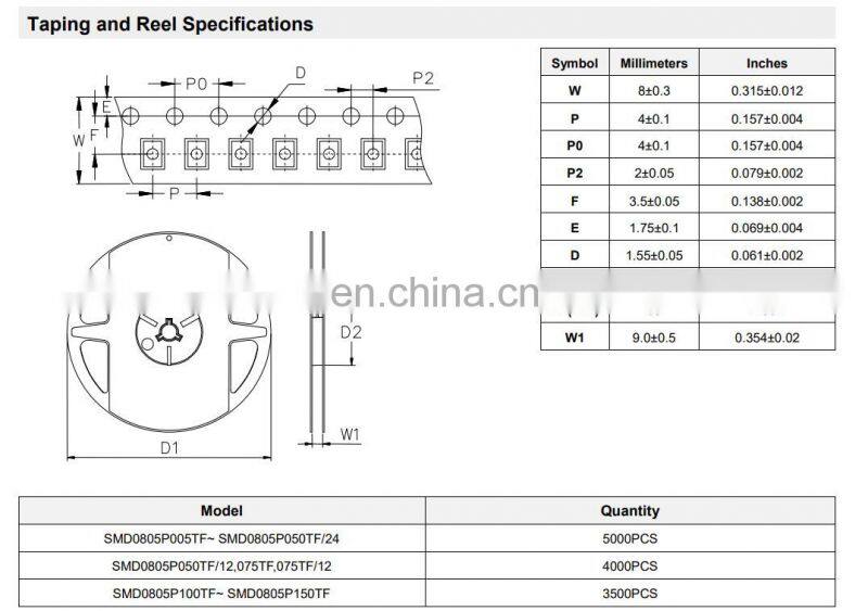Ruilon Polyswitch Resettable Fuse 0.05A to 1.50A Polyswitch PTC Resettable Fuse