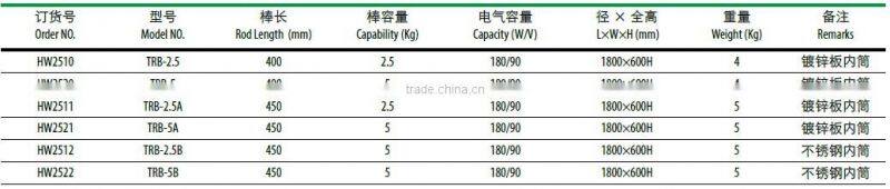 5Kg Portable Electrode dryer TRB Type