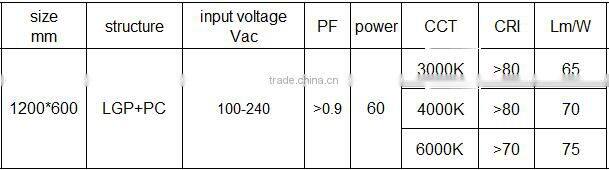 LED panel 1200*600mm 60W CRI80 4000K 70lm/W