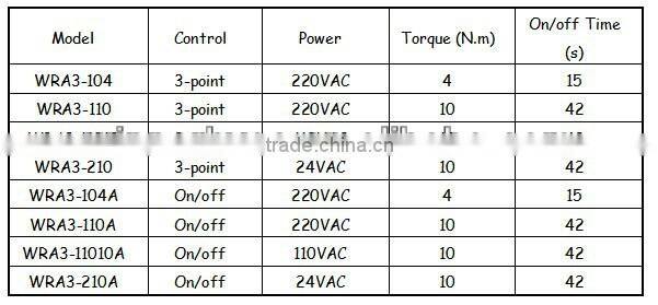 brass stepper motor ball valve with pressure regulator