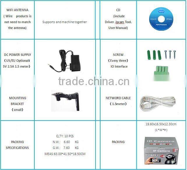 New and bestselling wireless wifi ip security camera for indoor