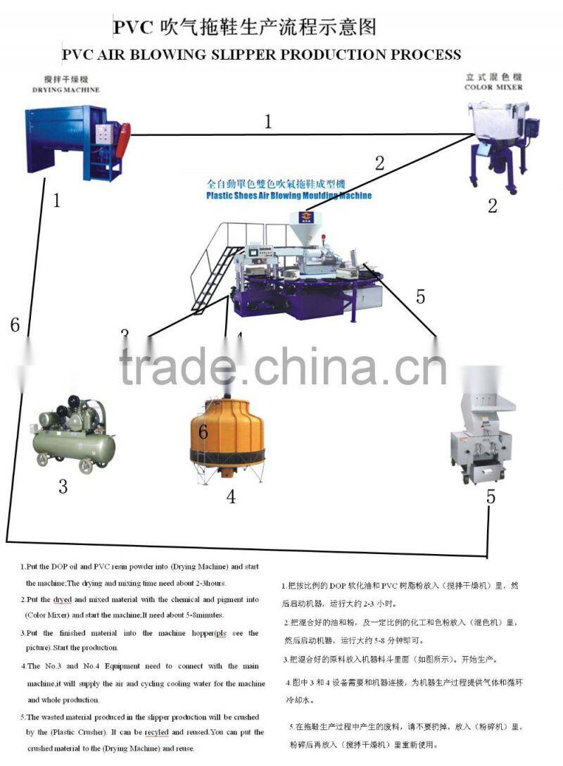 sandal componentsdrying machine &color mixer &crusher& compressor &cooling tower machines