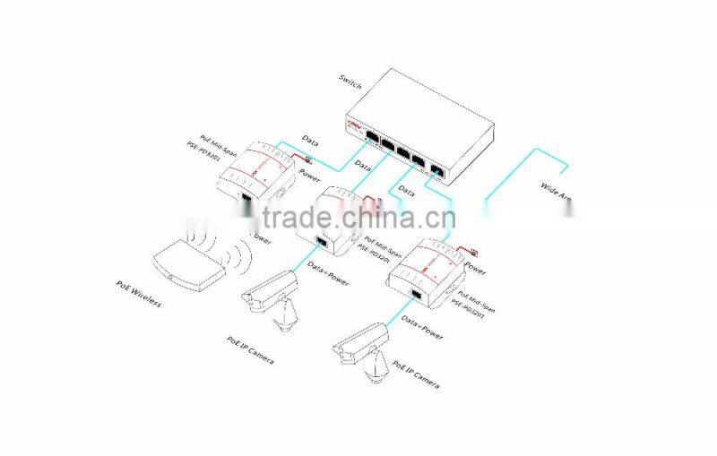 Nice Price Power Over Ethernet POE Extender for IP and Network Devices