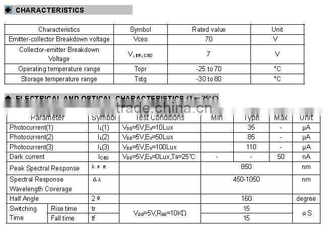 Light sensor LLS06-M 5mm replacement of Cds RoHS compliant Pb-free Cd-free
