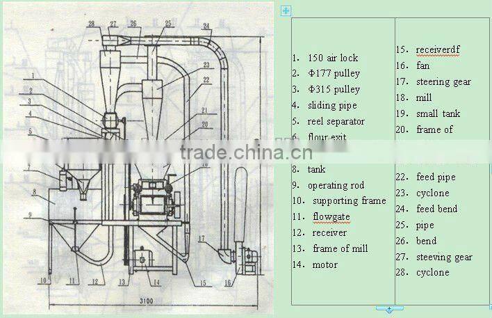 MFD series flour mill