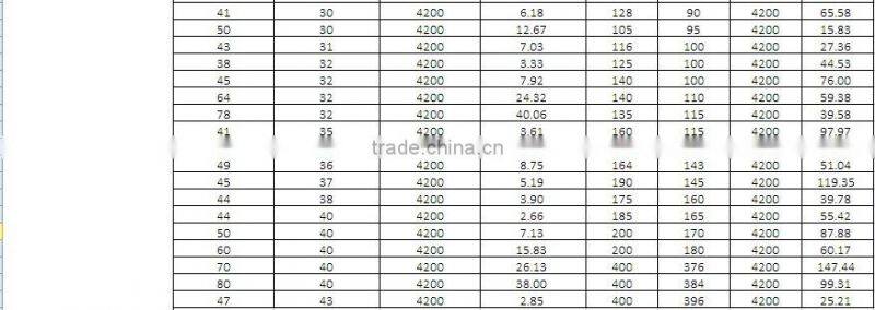 Extruded Virgin PTFE PIPE (OD 4~400MM)