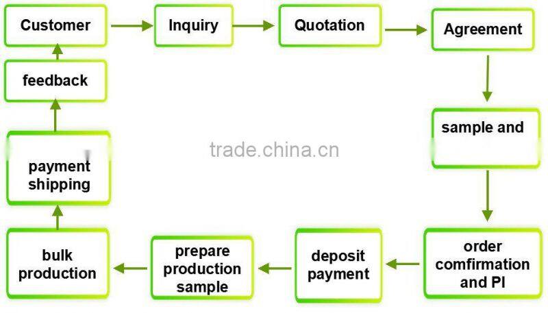 High Quality Flannel With Carving Blanket /Back Print Blanket/150D/288F Dyed Plain Style