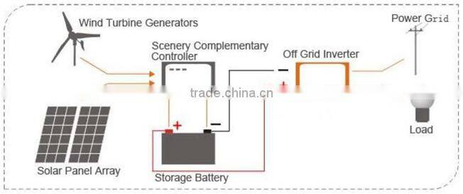 1000w UPS pure sine wave inverter UPS inverter automatic function