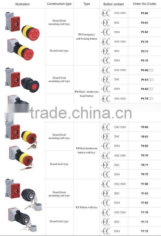 Hot Sale IECEx&ATEX Certified Explosion-proof Push Button