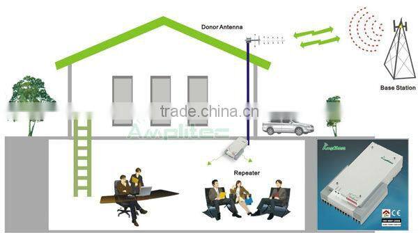Built-in GSM Cell Phone Repeater/ RF Band Selective repeater for home & office