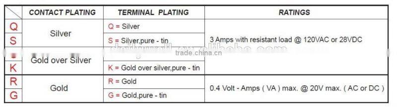 DPDT 6P SPDT 3P Miniature Toggle Switch
