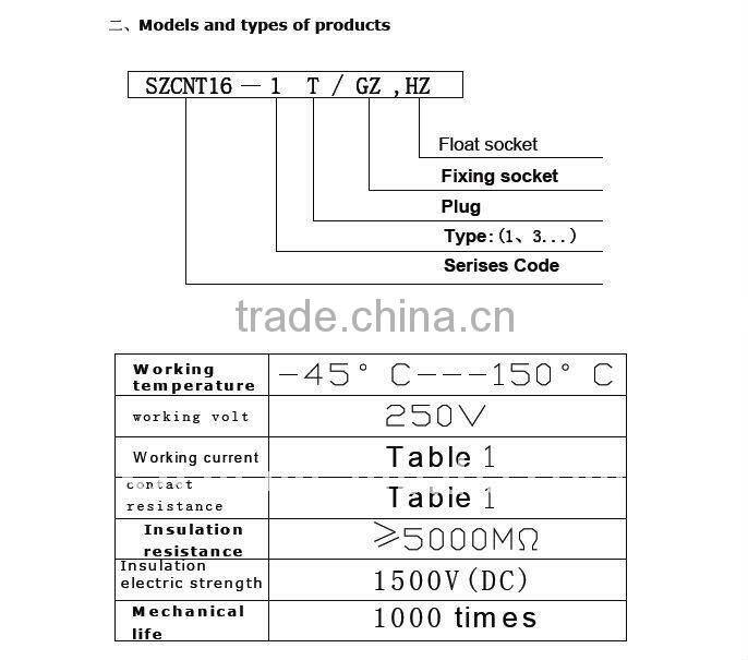 plastic quick screw/disconnect couplings, electrical connector