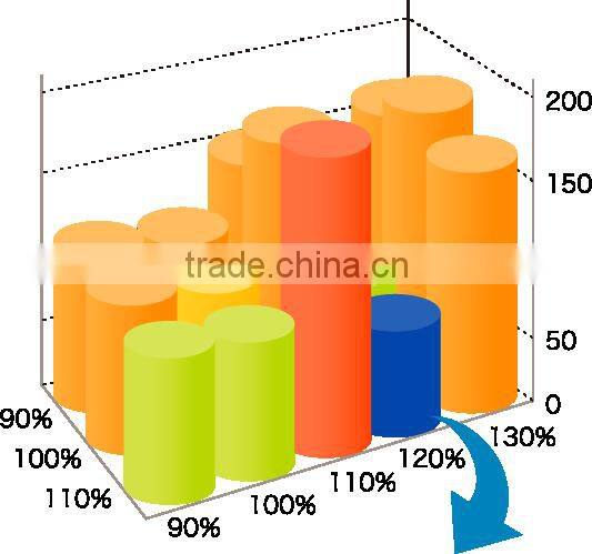 3D CNC router diagnosing and monitoring system for optimum cutting