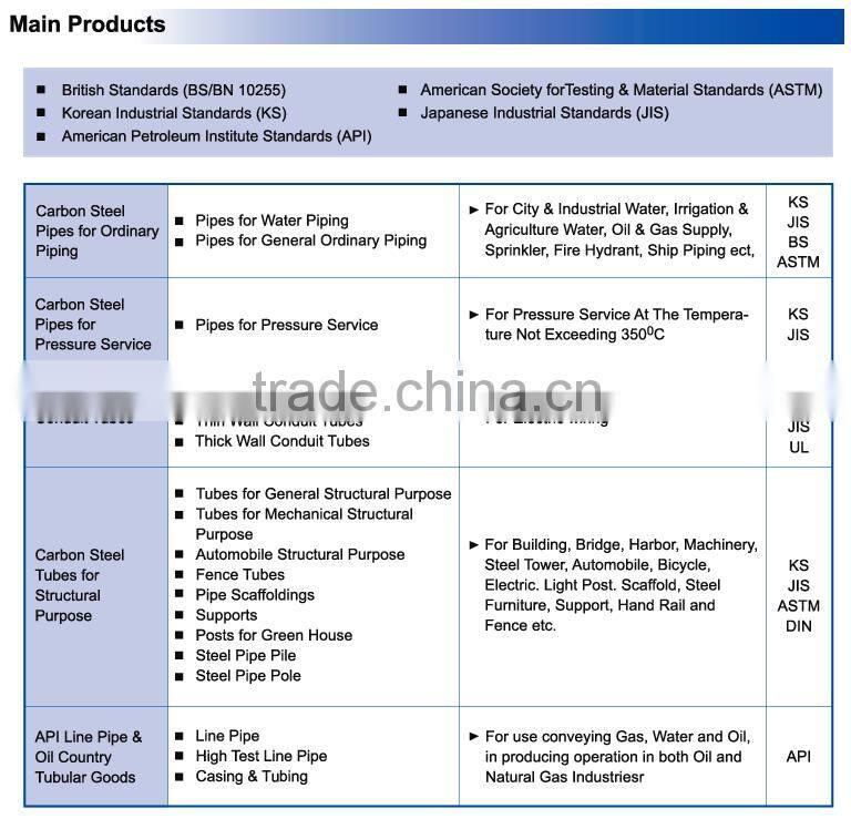 8-5/8" API 5L LINE PIPE X42, X52 - KOREA LINE PIPE