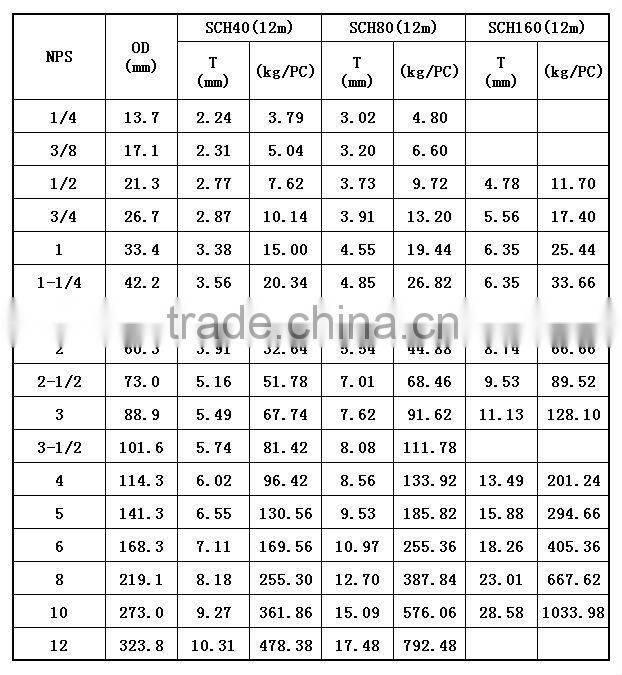 API 5L GR X60 carbon seamless steel pipe