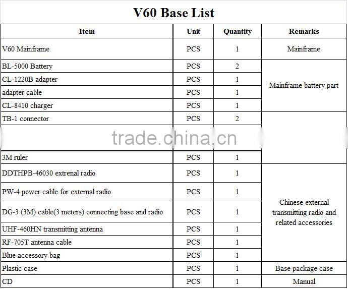 Geo Information Collector RTK GPS Surveying Instrument with Hi Target V60 GNSS RTK for Land Surveying Mapping