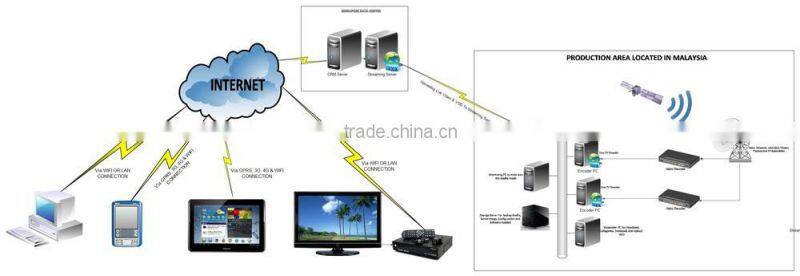 latest high integration multiplexing and scrambling device IP scrambler