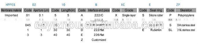 China manufacturer HPPES pleated filter cartridge
