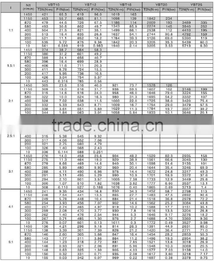 2 to 1 Ratio Spiral Bevel Micro Gear Motor