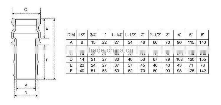 High Quality Aluminium Camlock Coupling E