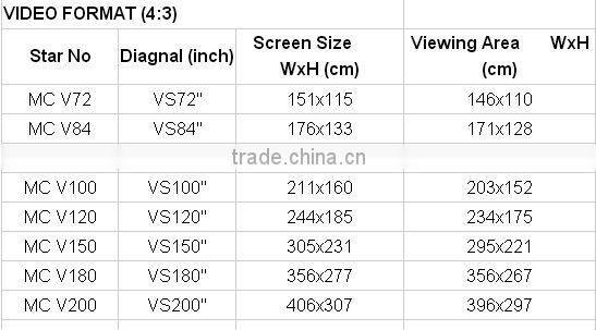 60-200'' Motorized Projection Screen for Home Business presentation Aluminum frame PVC Material