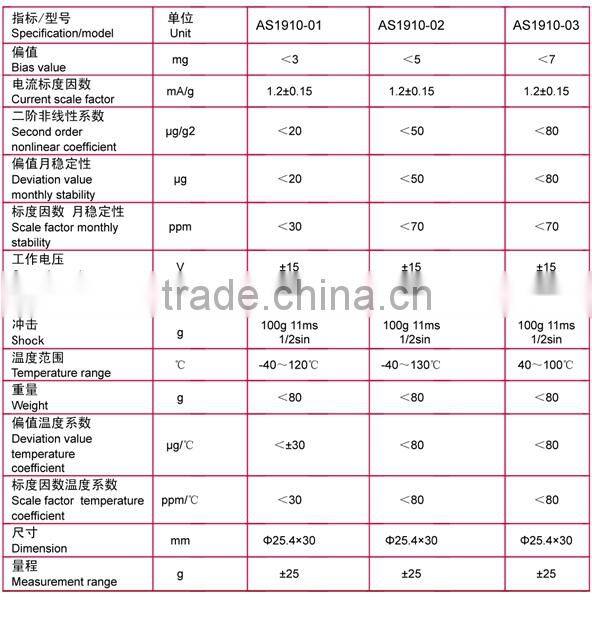 AS19 Super Accurate MEMS Quartz Vibration Sensor High Quality