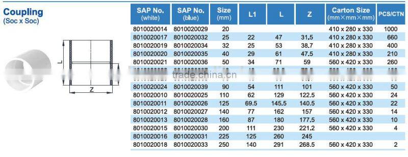 PVC pipe fitting Coupling/ coupler pvc pipe fittings