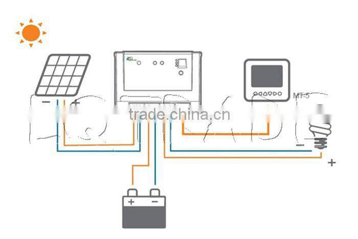 20A12/24V Auto work MPPT solar charge controller with dual timer